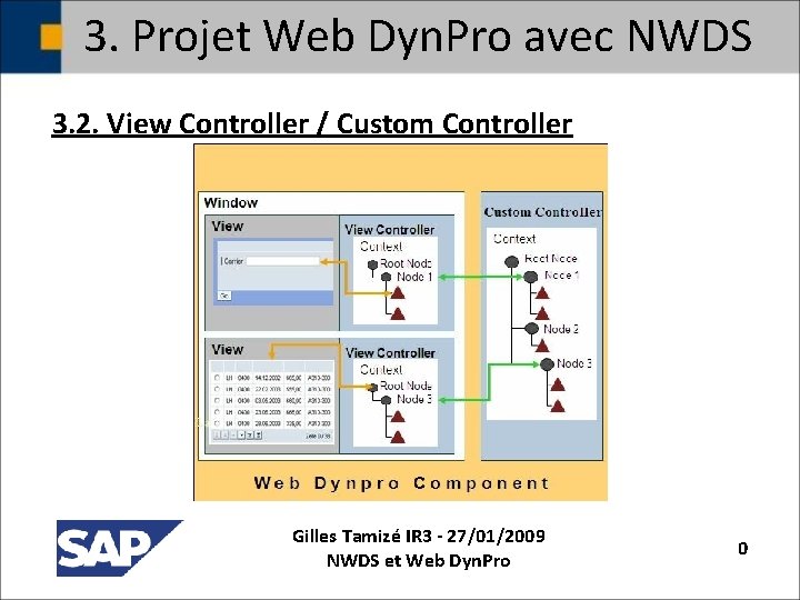3. Projet Web Dyn. Pro avec NWDS 3. 2. View Controller / Custom Controller