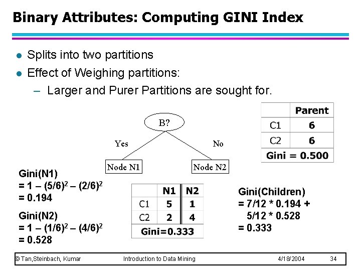Binary Attributes: Computing GINI Index l l Splits into two partitions Effect of Weighing