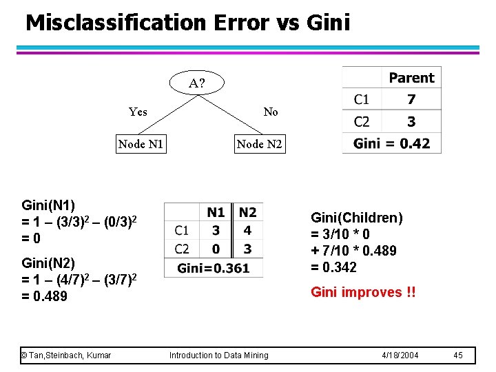 Misclassification Error vs Gini A? Yes Node N 1 No Node N 2 Gini(N