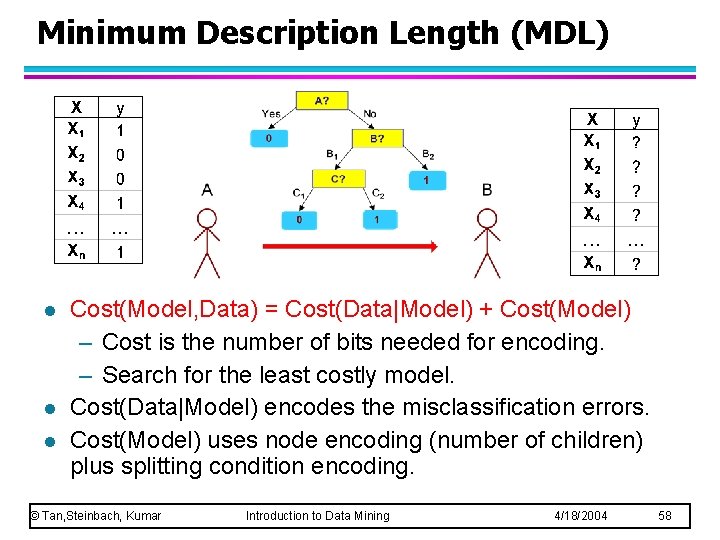 Minimum Description Length (MDL) l l l Cost(Model, Data) = Cost(Data|Model) + Cost(Model) –