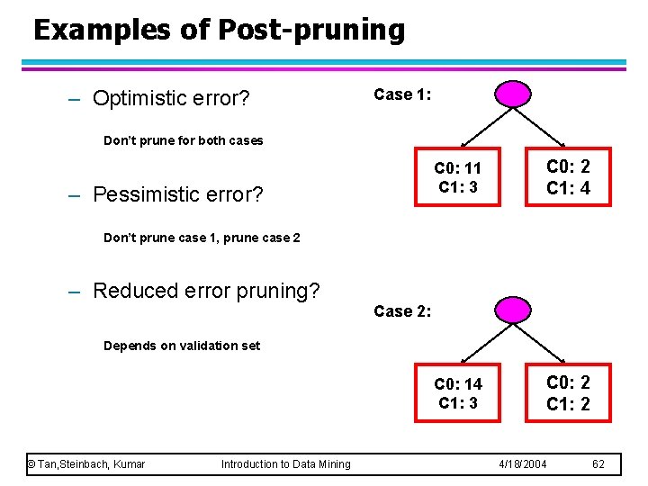 Examples of Post-pruning – Optimistic error? Case 1: Don’t prune for both cases –