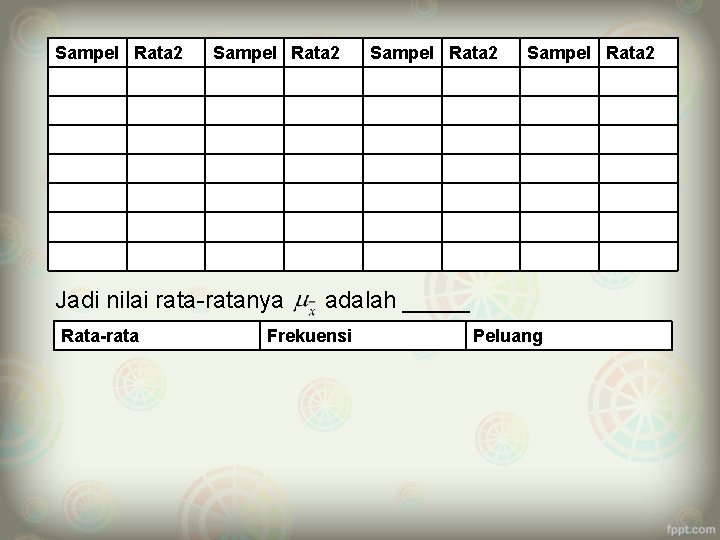 Sampel Rata 2 Jadi nilai rata-ratanya Rata-rata Sampel Rata 2 adalah _____ Frekuensi Peluang