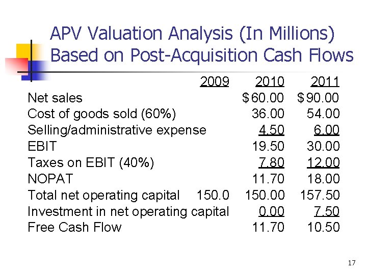 APV Valuation Analysis (In Millions) Based on Post-Acquisition Cash Flows 2009 2010 2011 Net