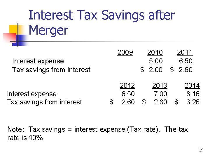 Interest Tax Savings after Merger 2009 Interest expense Tax savings from interest 2012 6.