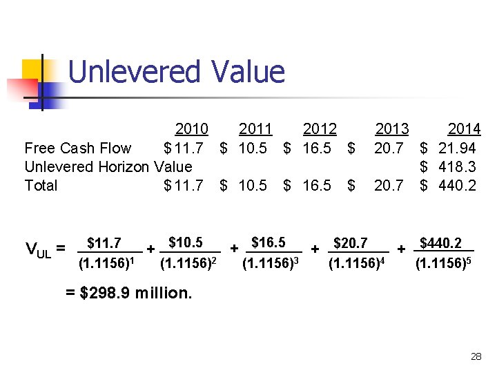 Unlevered Value 2010 2011 2012 Free Cash Flow $ 11. 7 $ 10. 5