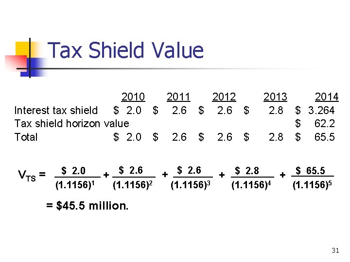 Tax Shield Value 2010 2011 2012 Interest tax shield $ 2. 0 $ 2.