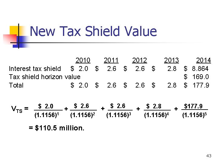 New Tax Shield Value 2010 2011 2012 Interest tax shield $ 2. 0 $