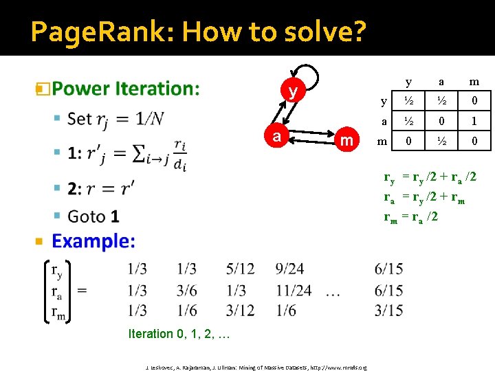 Page. Rank: How to solve? � y a m y ½ ½ 0 a