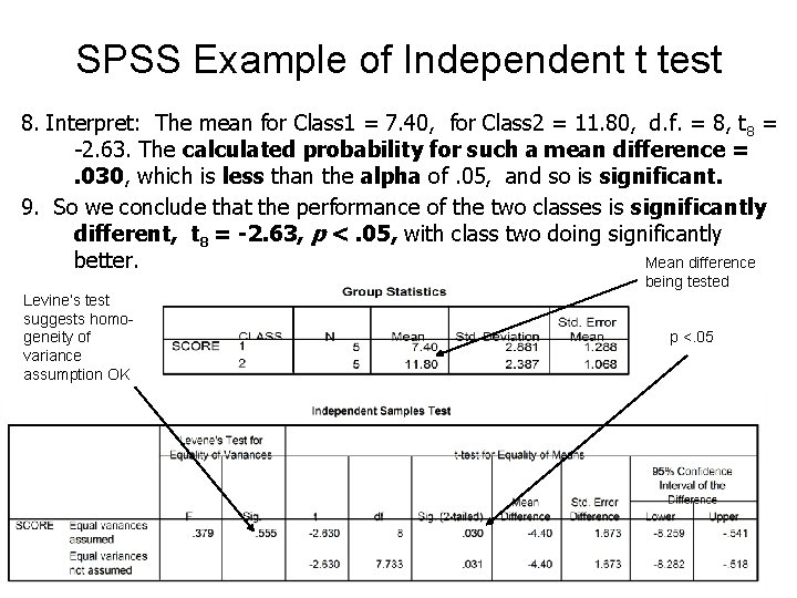 SPSS Example of Independent t test 8. Interpret: The mean for Class 1 =