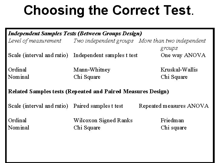 Choosing the Correct Test. Independent Samples Tests (Between Groups Design) Level of measurement Two