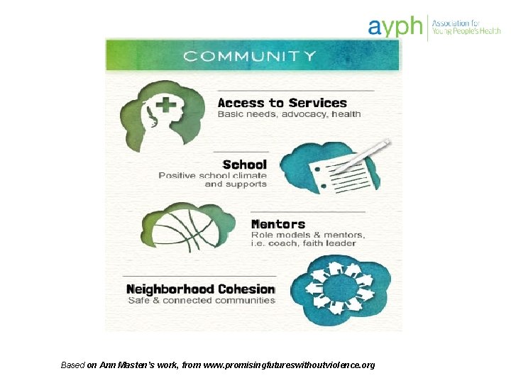 Based on Ann Masten’s work, from www. promisingfutureswithoutviolence. org 