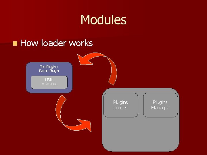Modules n How loader works Test. Plugin : Bacon. Plugin MSIL Assembly Plugins Loader