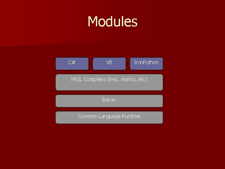 Modules C# VB Iron. Python MSIL Compilers (msc, monoc, etc) Bacon Common Language Runtime
