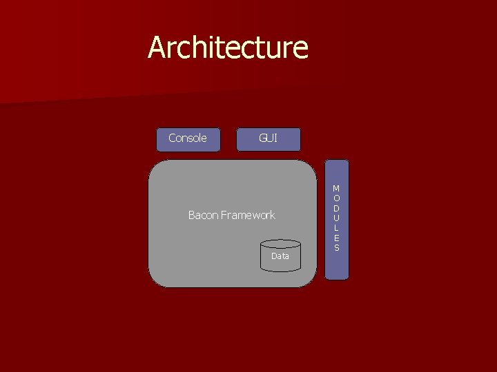 Architecture Console GUI Bacon Framework Data M O D U L E S 