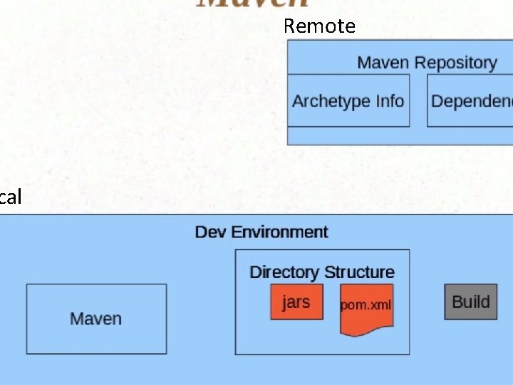 cal Remote 