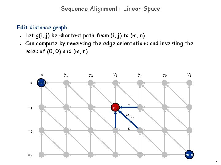 Sequence Alignment: Linear Space Edit distance graph. Let g(i, j) be shortest path from