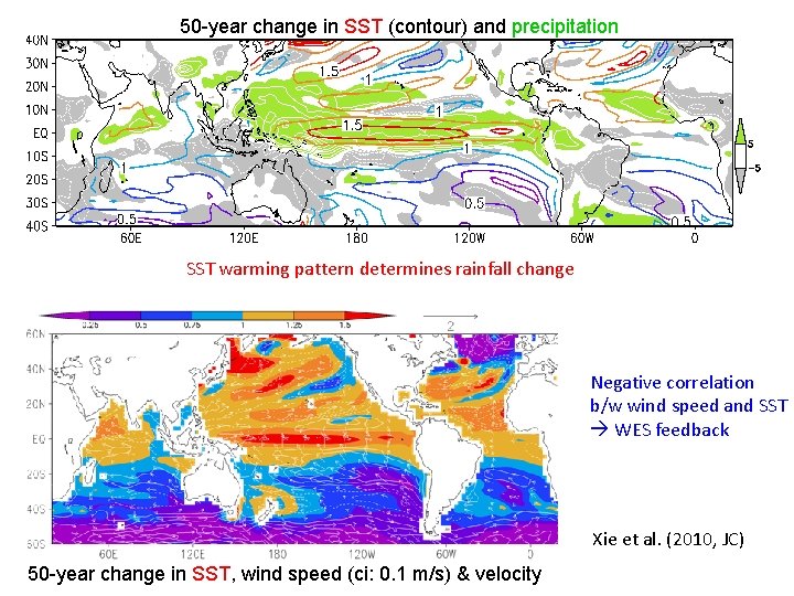 50 -year change in SST (contour) and precipitation SST warming pattern determines rainfall change