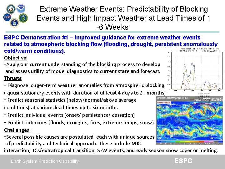 Extreme Weather Events: Predictability of Blocking Events and High Impact Weather at Lead Times