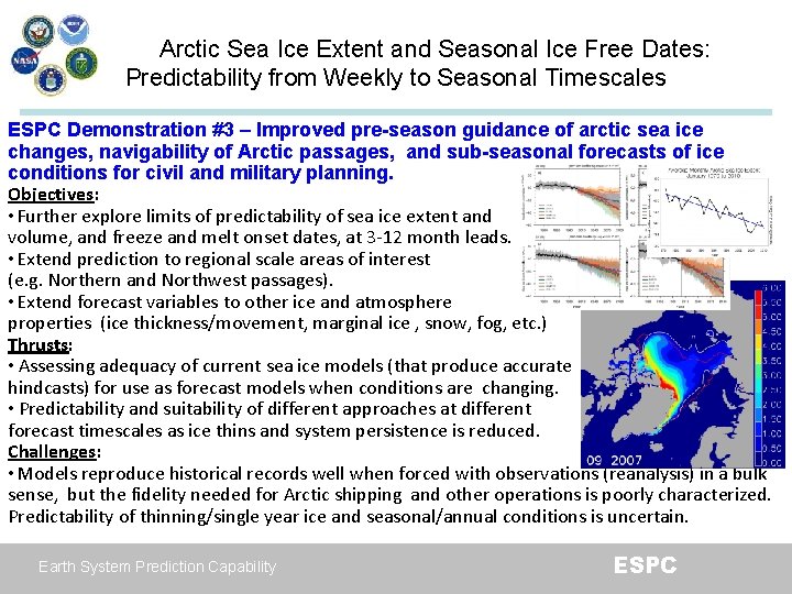 Arctic Sea Ice Extent and Seasonal Ice Free Dates: Predictability from Weekly to Seasonal