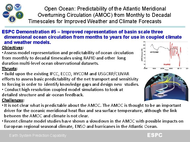 Open Ocean: Predictability of the Atlantic Meridional Overturning Circulation (AMOC) from Monthly to Decadal