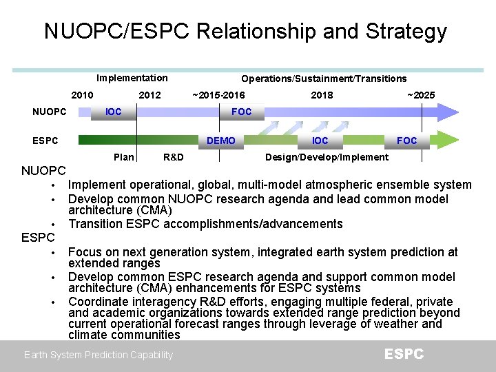 NUOPC/ESPC Relationship and Strategy Implementation 2012 2010 NUOPC Operations/Sustainment/Transitions ~2015 -2016 IOC ~2025 FOC