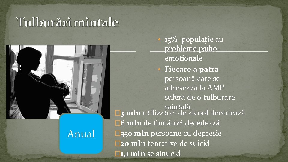 Tulburări mintale • 15% populație au Anual probleme psihoemoționale • Fiecare a patra persoană