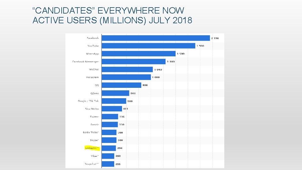 “CANDIDATES” EVERYWHERE NOW ACTIVE USERS (MILLIONS) JULY 2018 