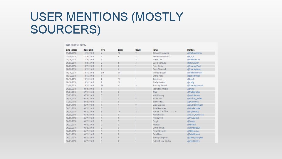 USER MENTIONS (MOSTLY SOURCERS) 