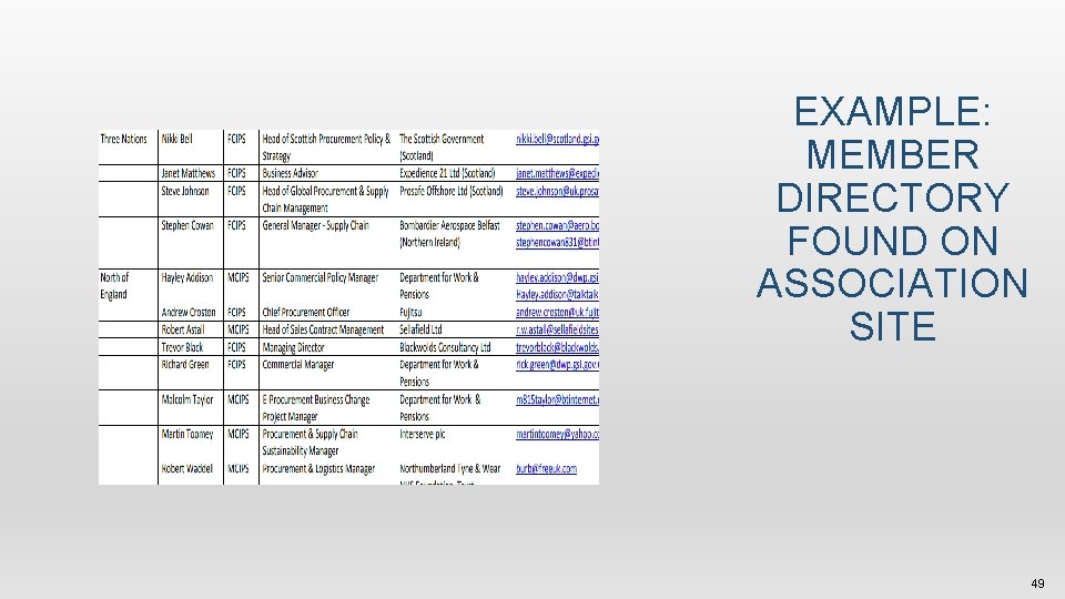 EXAMPLE: MEMBER DIRECTORY FOUND ON ASSOCIATION SITE 49 