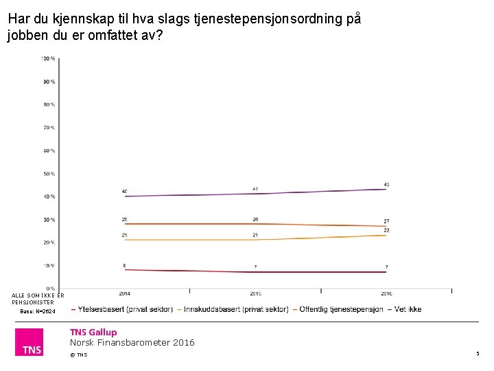 Har du kjennskap til hva slags tjenestepensjonsordning på jobben du er omfattet av? ALLE