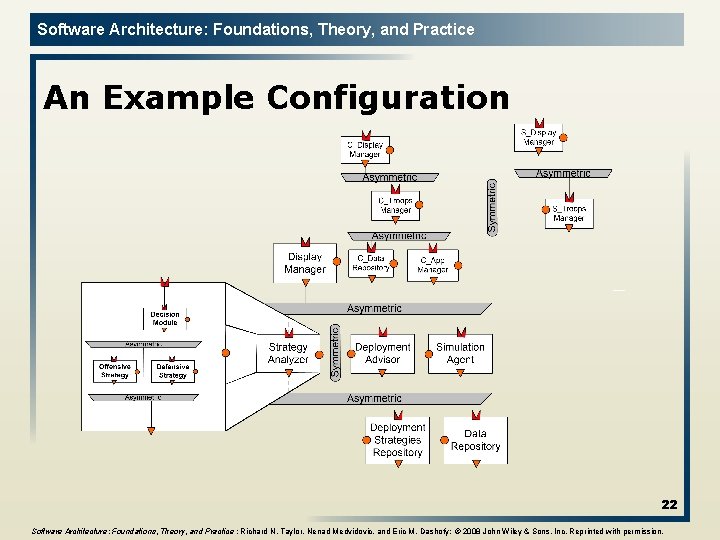 Software Architecture: Foundations, Theory, and Practice An Example Configuration 22 Software Architecture: Foundations, Theory,