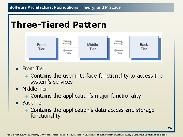 Software Architecture: Foundations, Theory, and Practice Three-Tiered Pattern l Front Tier u l Middle