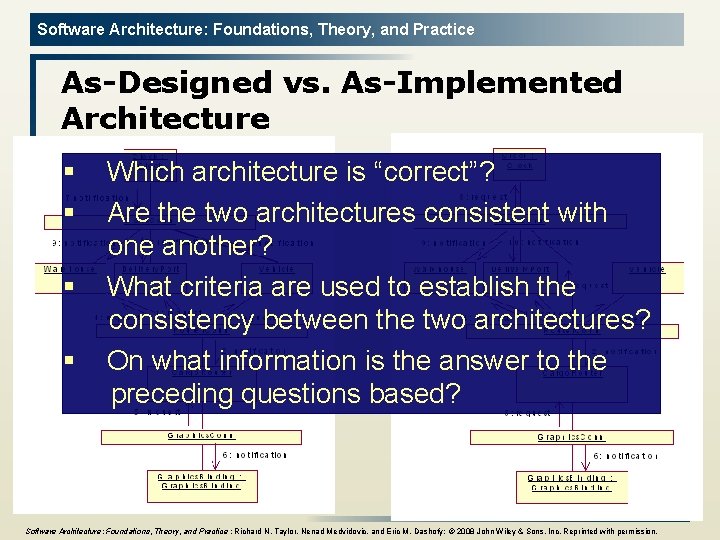 Software Architecture: Foundations, Theory, and Practice As-Designed vs. As-Implemented Architecture § § Which architecture