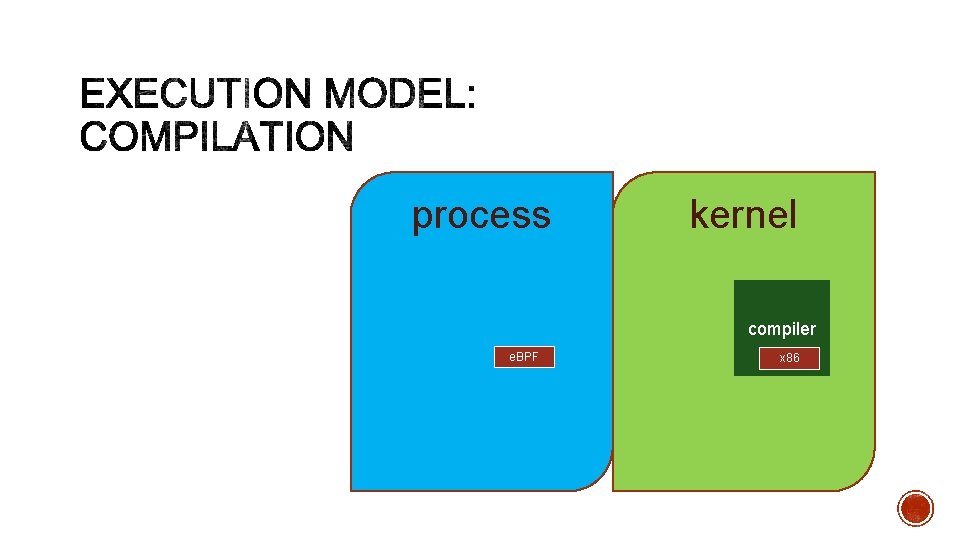 process P kernel compiler e. BPF x 86 