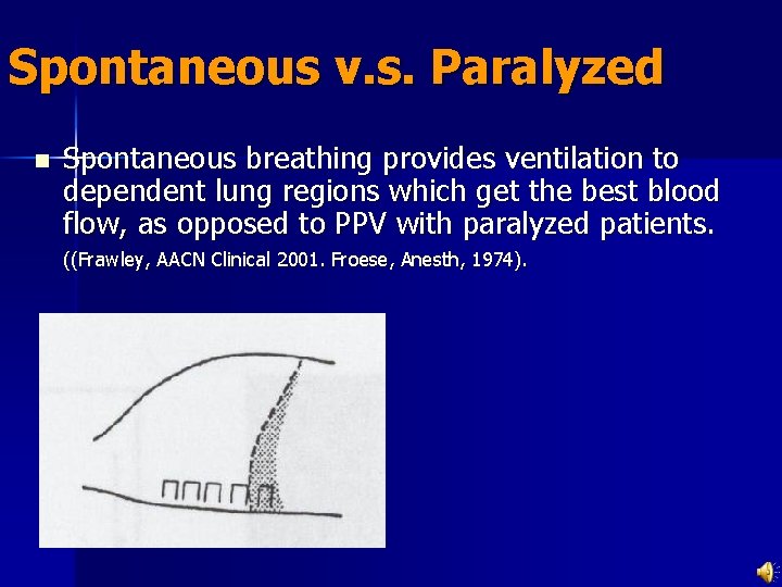 Spontaneous v. s. Paralyzed n Spontaneous breathing provides ventilation to dependent lung regions which