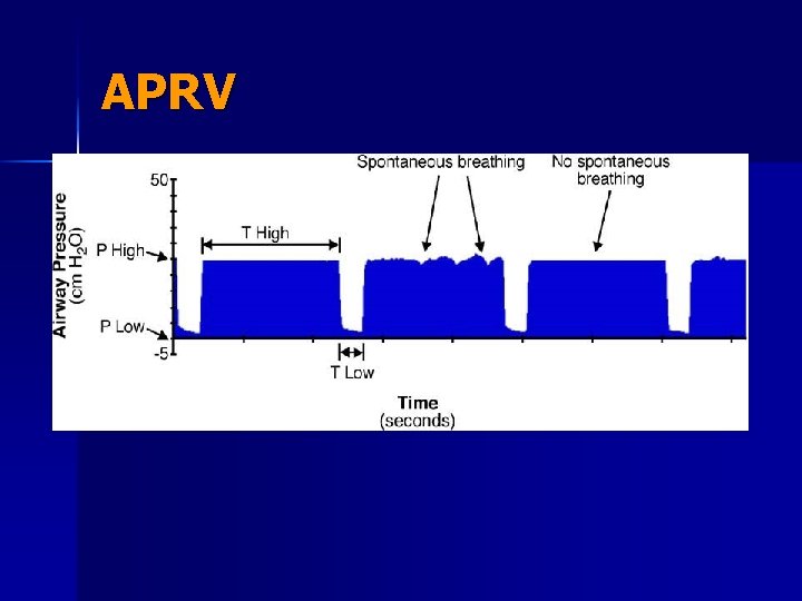 APRV 