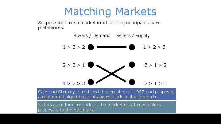 Matching Markets Suppose we have a market in which the participants have preferences: Buyers