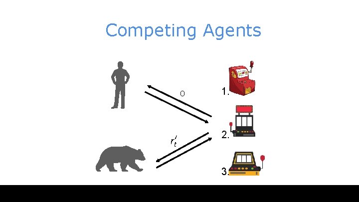 Competing Agents 0 1. 2. 3. 