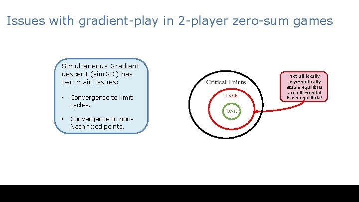 Issues with gradient-play in 2 -player zero-sum games Simultaneous Gradient descent (sim. GD) has