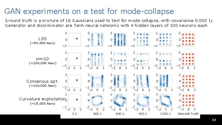 GAN experiments on a test for mode-collapse Ground truth is a mixture of 16