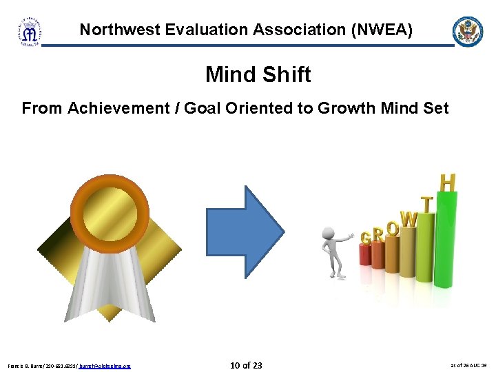 Northwest Evaluation Association (NWEA) Mind Shift From Achievement / Goal Oriented to Growth Mind