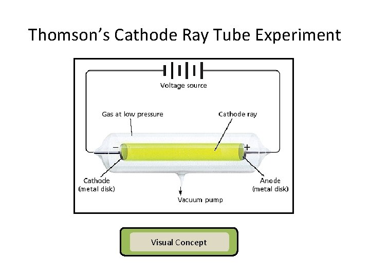 Thomson’s Cathode Ray Tube Experiment Visual Concept 