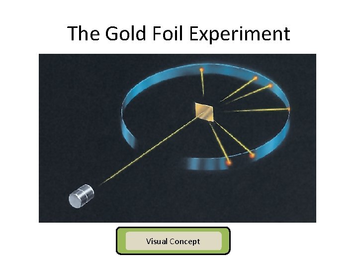 The Gold Foil Experiment Visual Concept 