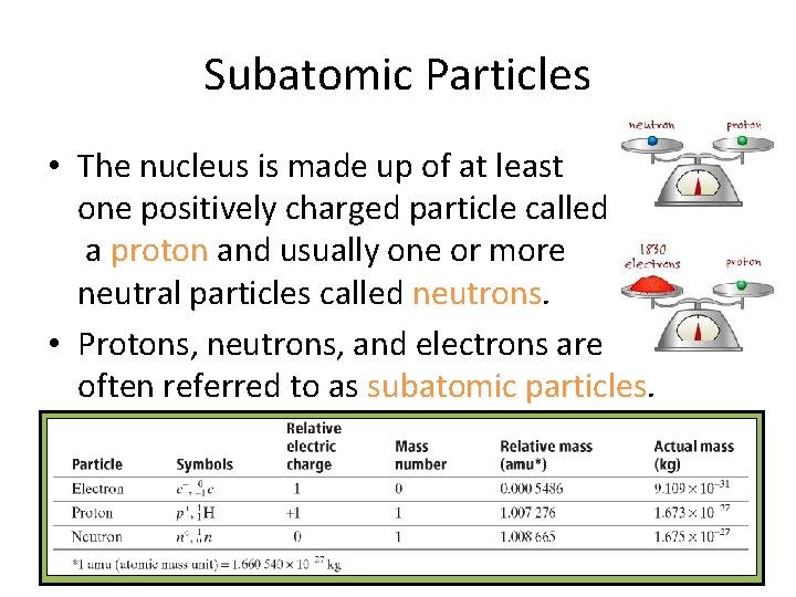 Subatomic Particles • The nucleus is made up of at least one positively charged