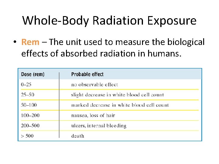 Whole-Body Radiation Exposure • Rem – The unit used to measure the biological effects