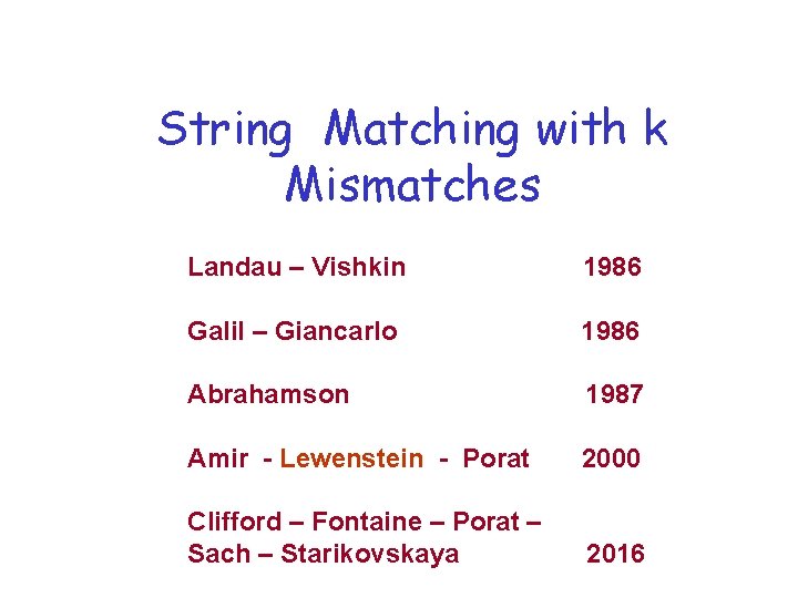 String Matching with k Mismatches Landau – Vishkin 1986 Galil – Giancarlo 1986 Abrahamson