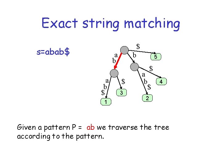 Exact string matching $ s=abab$ a b $ 1 b $ 3 5 $