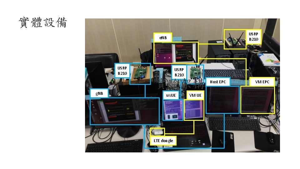 實體設備 USRP B 210 e. NB USRP B 210 Host EPC g. NB srs.