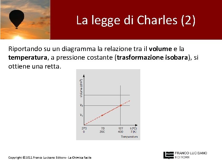 La legge di Charles (2) Riportando su un diagramma la relazione tra il volume