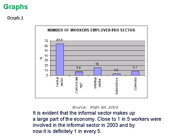 Graphs It is evident that the informal sector makes up a large part of